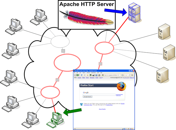 HTTP/TCP