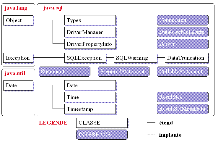 Package java.sql.*