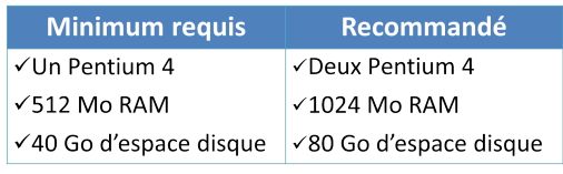 Pr�requis mat�riel