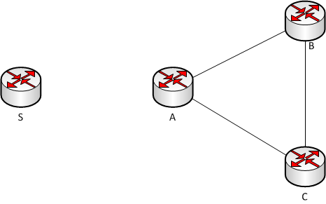 topologie avec un lien coupé topologie avec un lien coupé