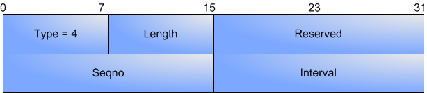 paquet Hello défni dans le protocole Babel paquet Hello défni dans le protocole Babel