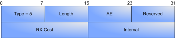 paquet IHU (I Head yoU) défini dans Babel paquet IHU (I Head yoU) défini dans Babel