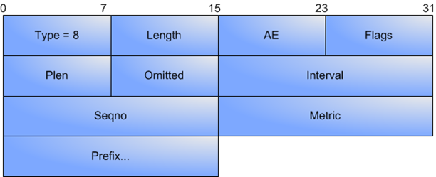 paquet Update défini dans Babel paquet Update défini dans Babel