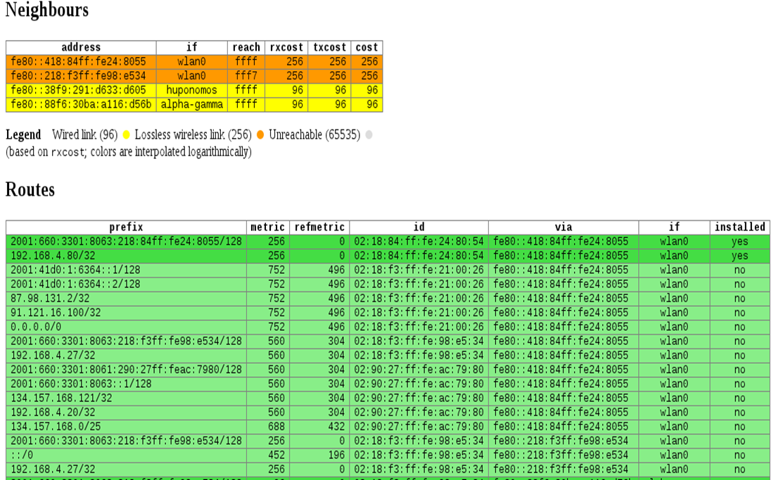 exemple de tables utilisées dans Babel exemple de tables utilisées dans Babel