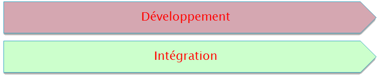 Intégration continue