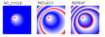 image showing the
output of the sample code