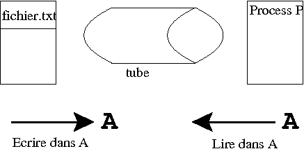 graphique