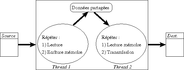threads